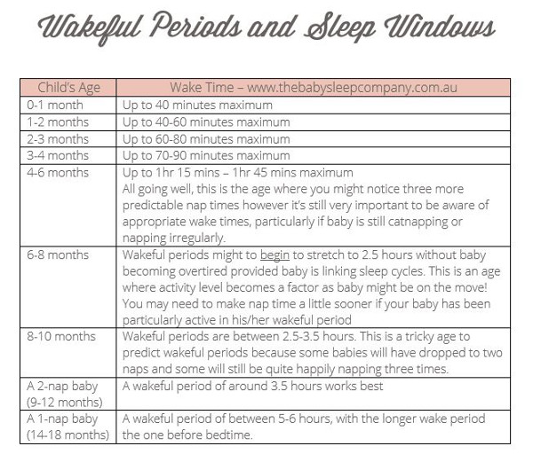 Top five baby sleep myths - busted!